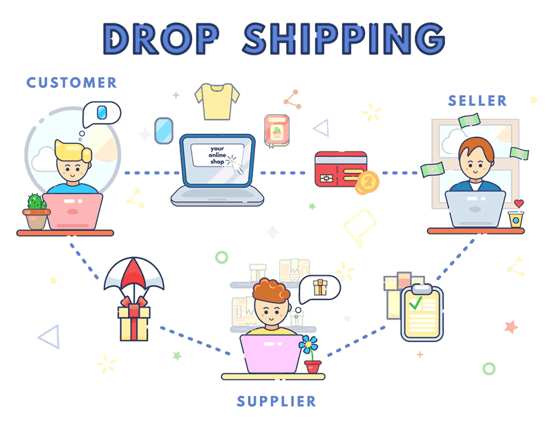 how dropshipping works