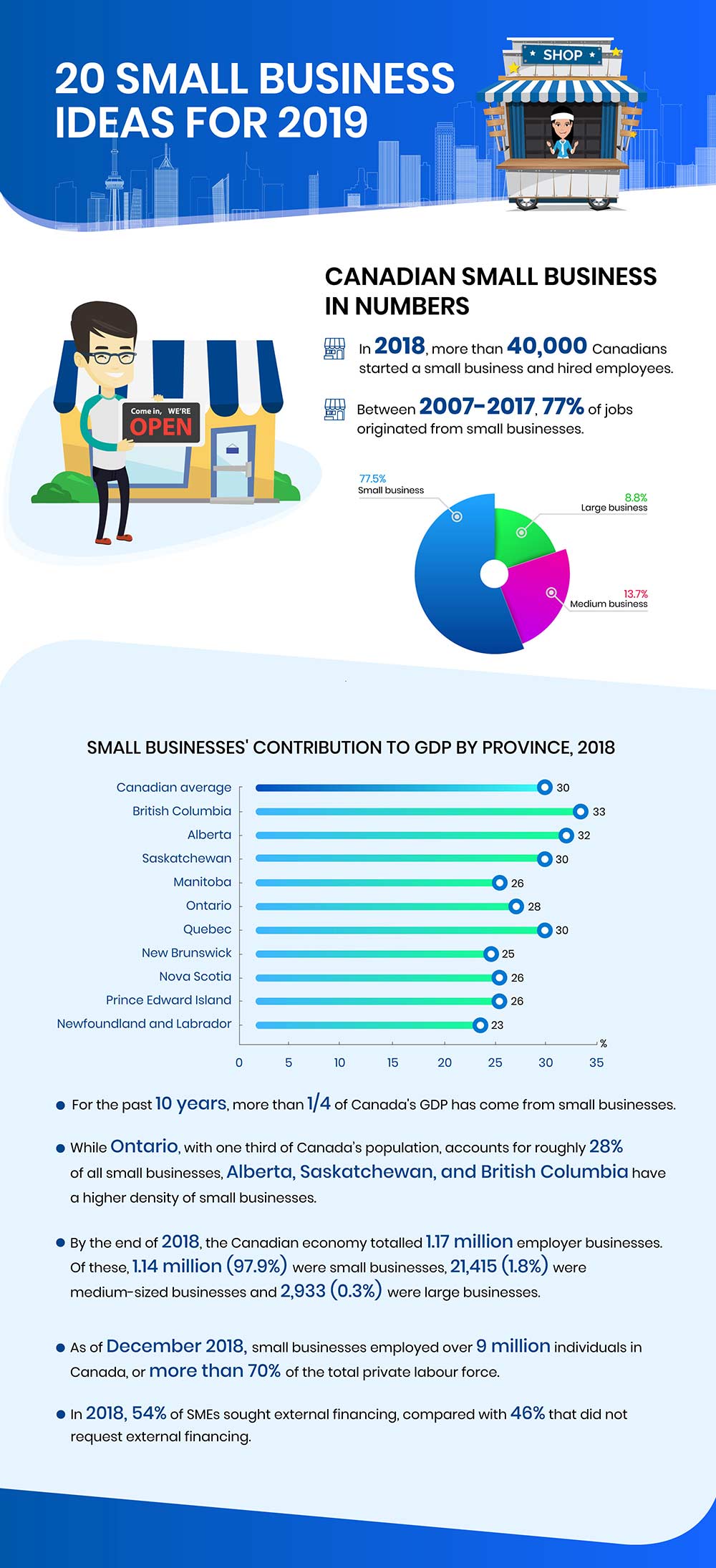 20 small business ideas for 2019 infographic