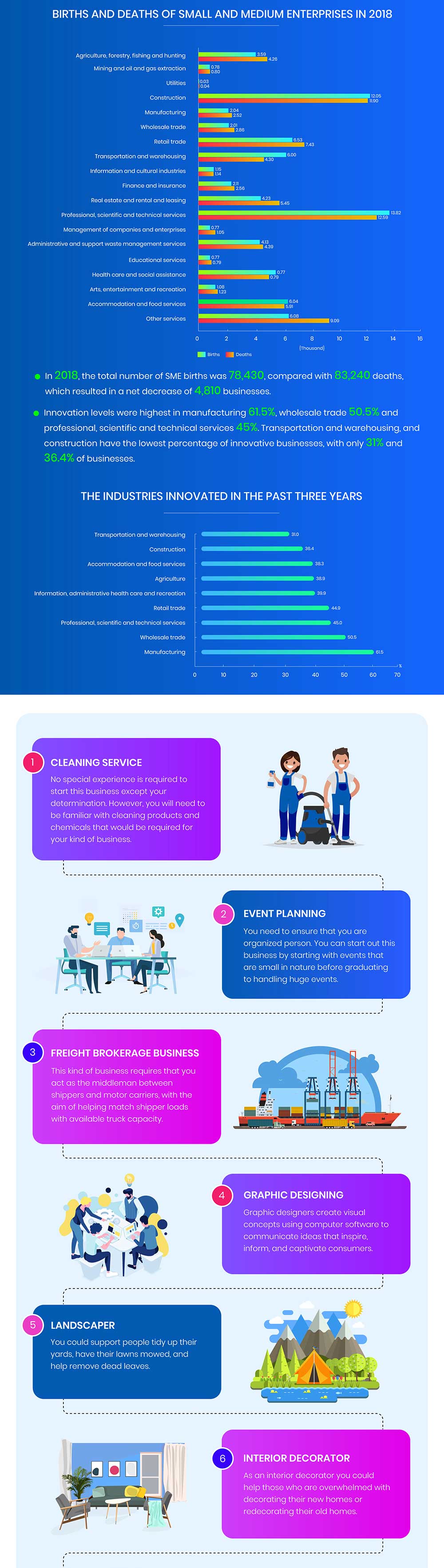 20 small business ideas for 2019 infographic