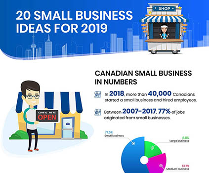 20 small business ideas for 2019