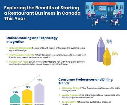 Why Start a Restaurant in Canada in 2024?